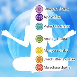 Los 7 Chakras principales del Reiki